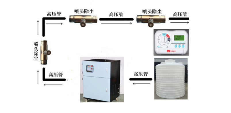 市政路灯杆智能喷雾道路雾化PM2.5抑尘系统