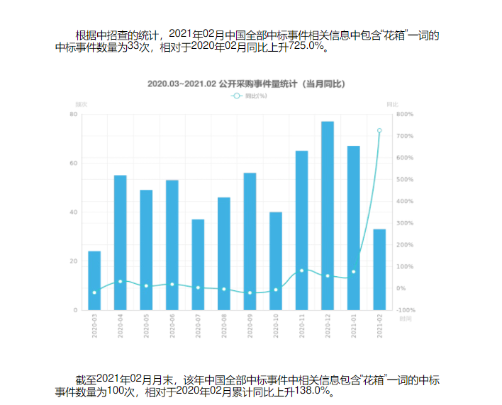 花箱中标项目信息 2021年2月“花箱”情况统计