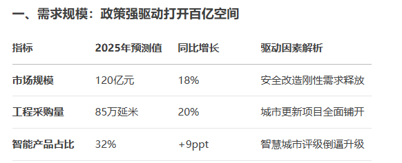 2025年中国市政道路花箱护栏行业市场需求分析报告